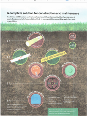 3M Marker Systems Depths Chart